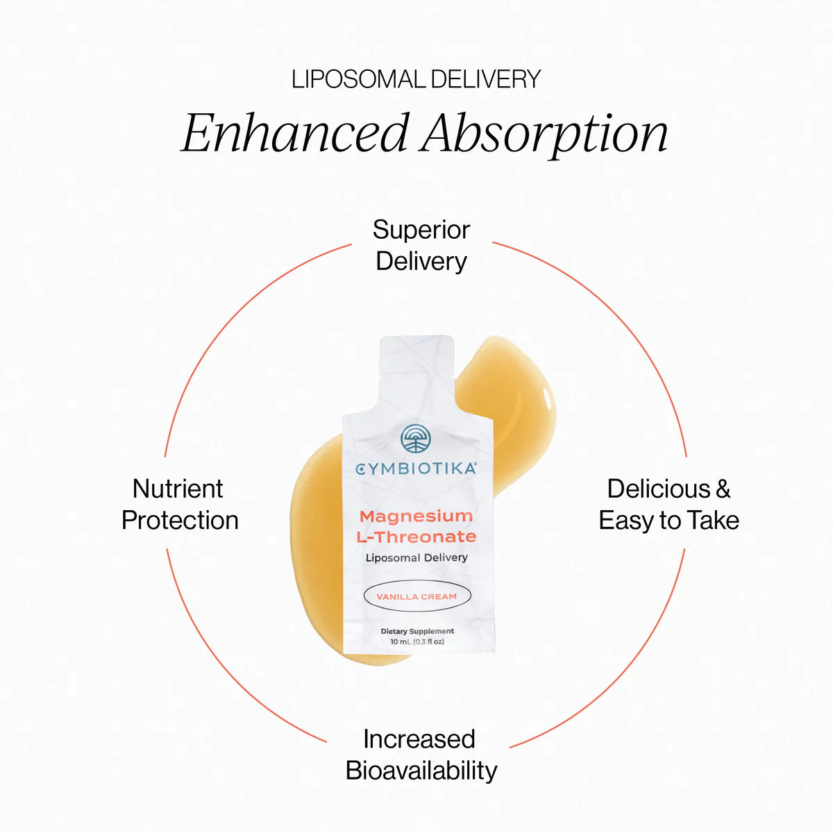 Liposomal Magnesium L Threonate | Cymbiotika | Box of 30 sachets