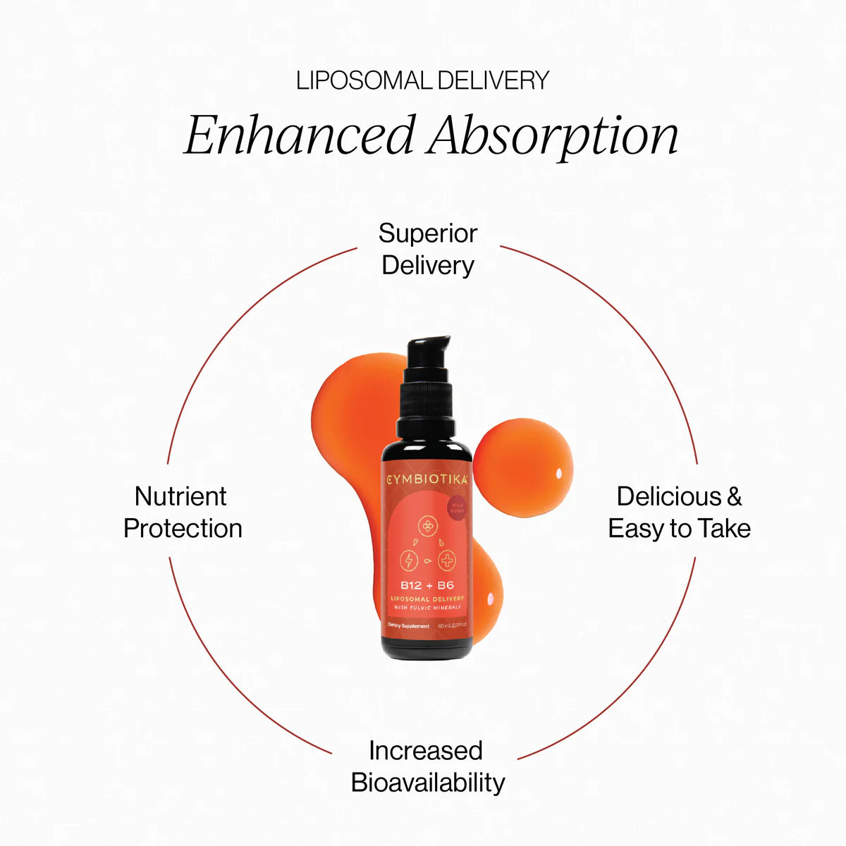 Liposomal Vitamin B12 + B6 | Cymbiotika | 60ml