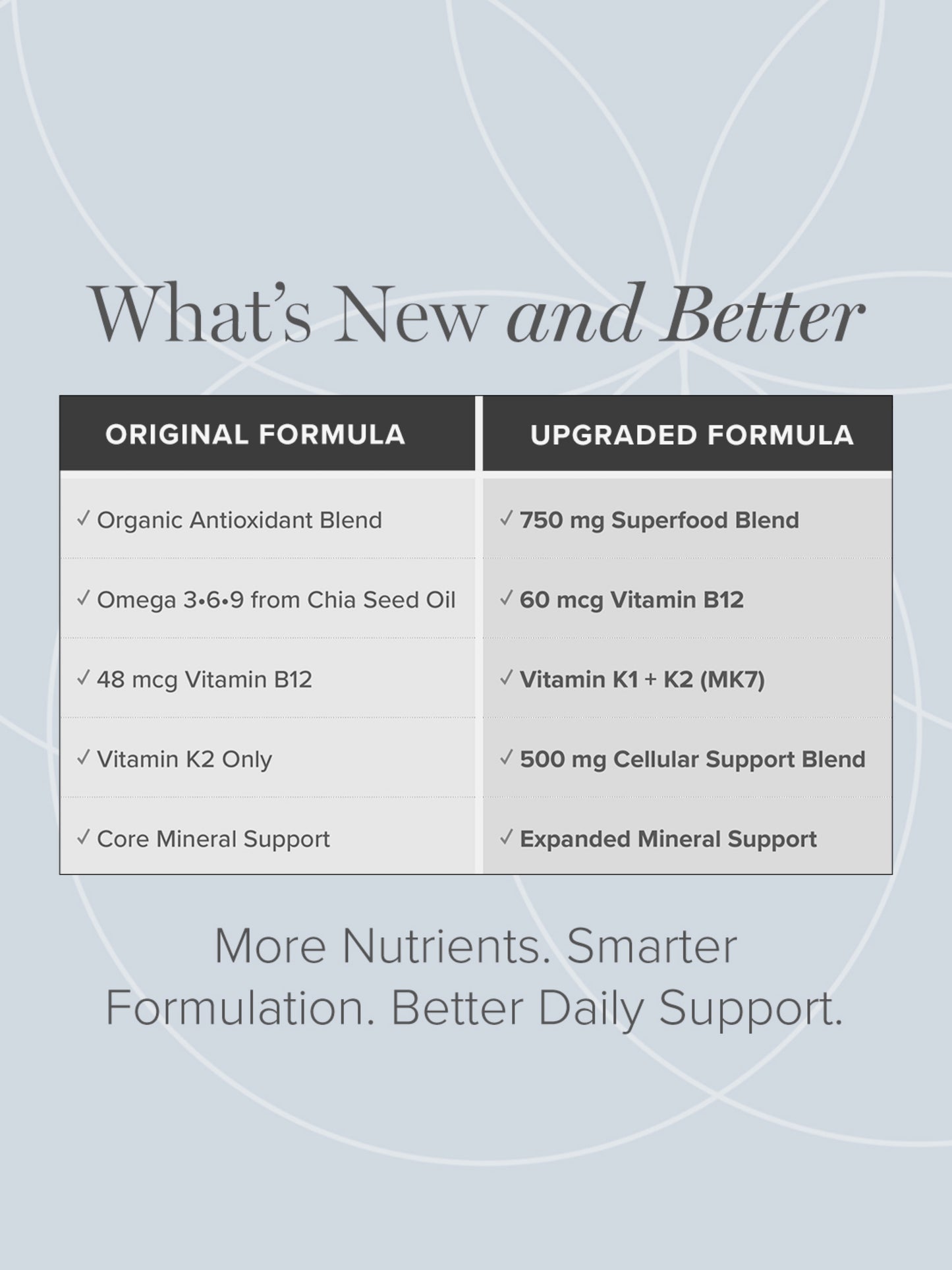
                  
                    Multivitamin With Minerals | Organic | Global Healing | 120 Capsules (new formula)
                  
                