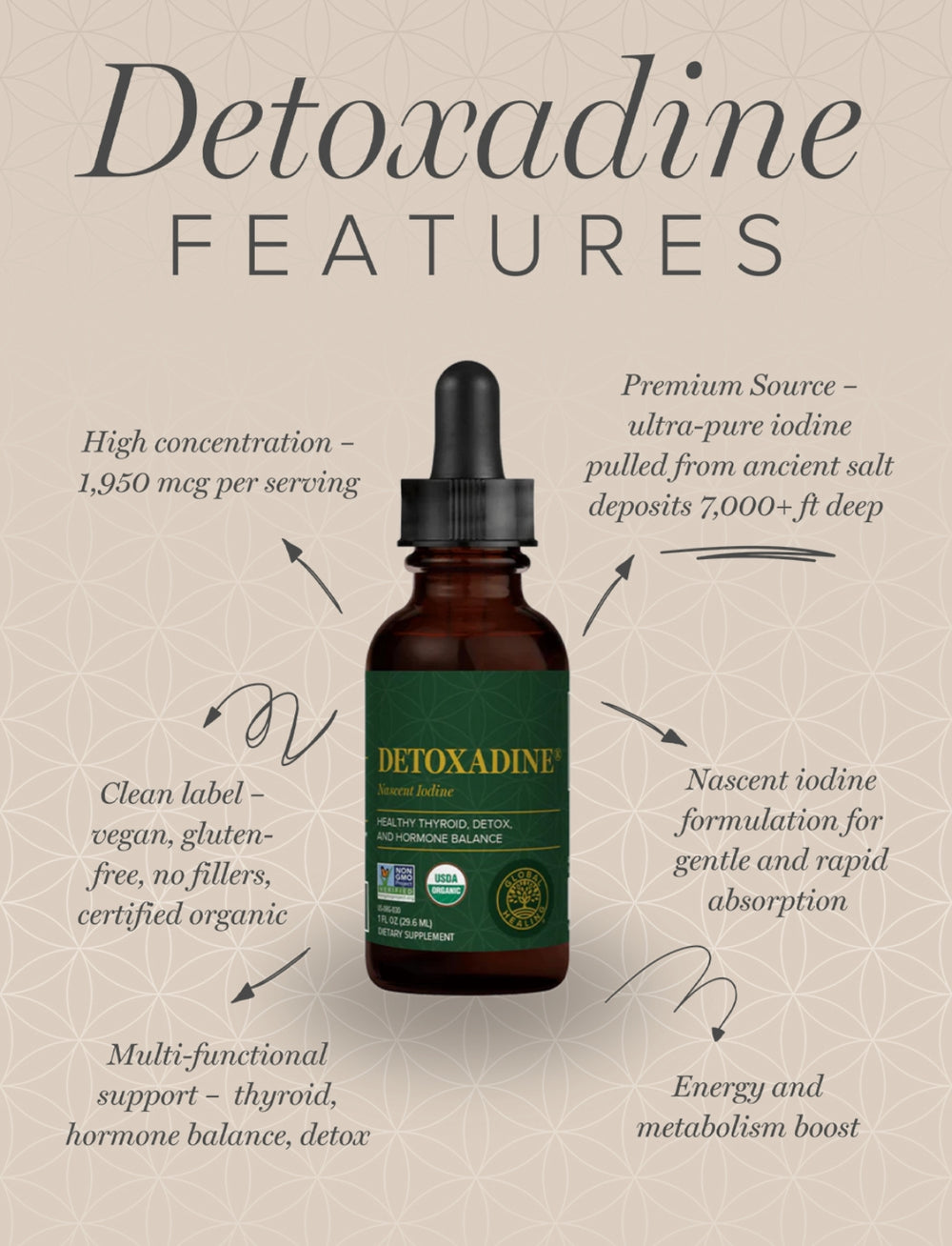 Detoxadine | Global Healing | Nascent Iodine | 29.6ml | (new label)