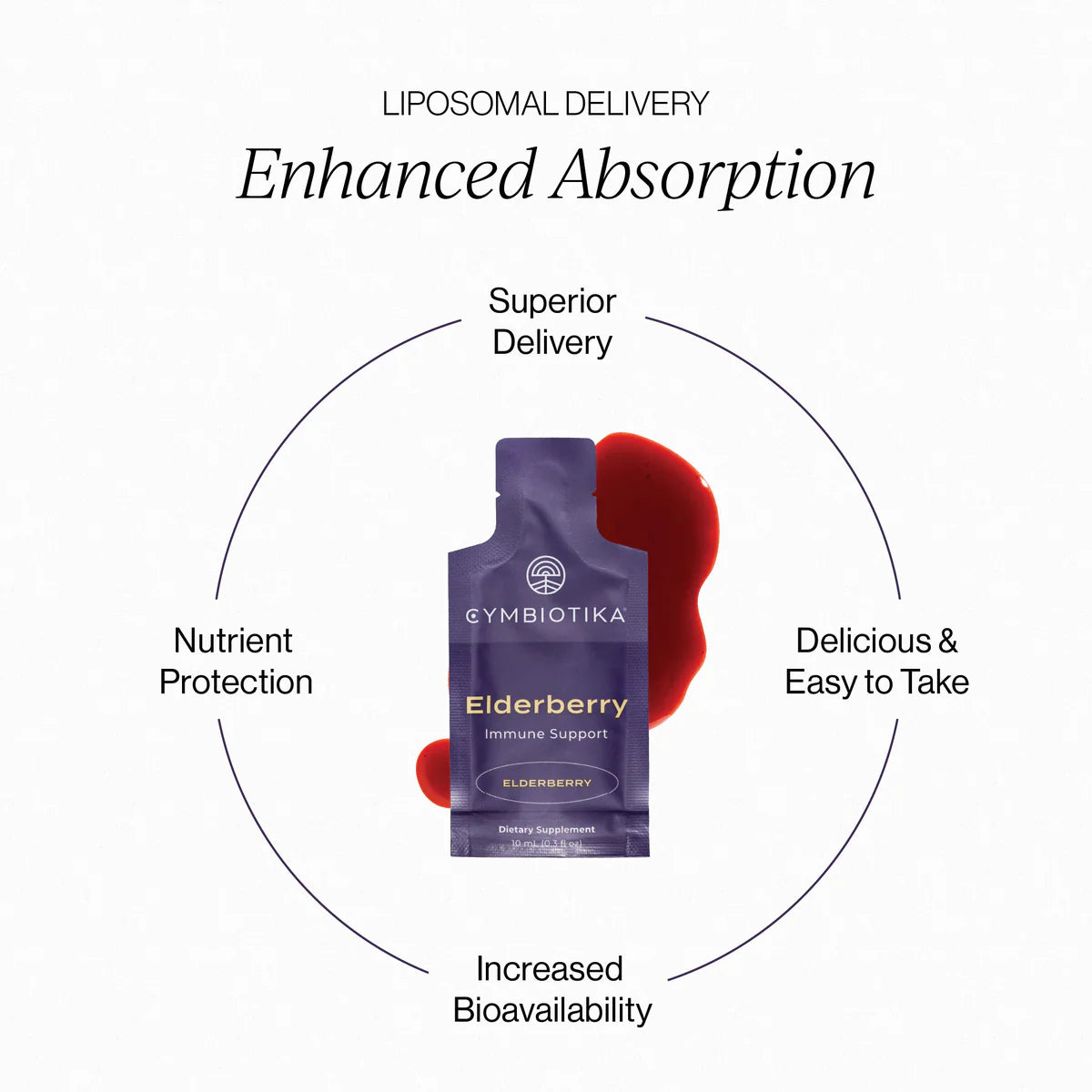 
                  
                    Liposomal Elderberry | Cymbiotika | 26 servings
                  
                