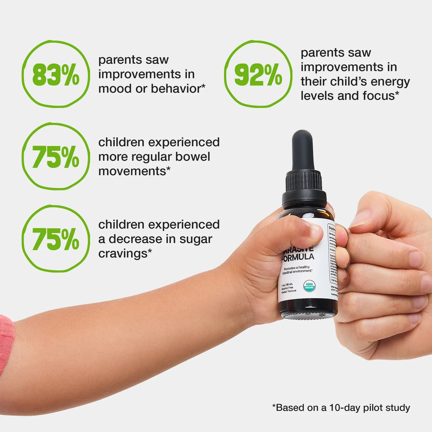 
                  
                    Children's Parasite Formula | Food Over Drugs | 30ml
                  
                
