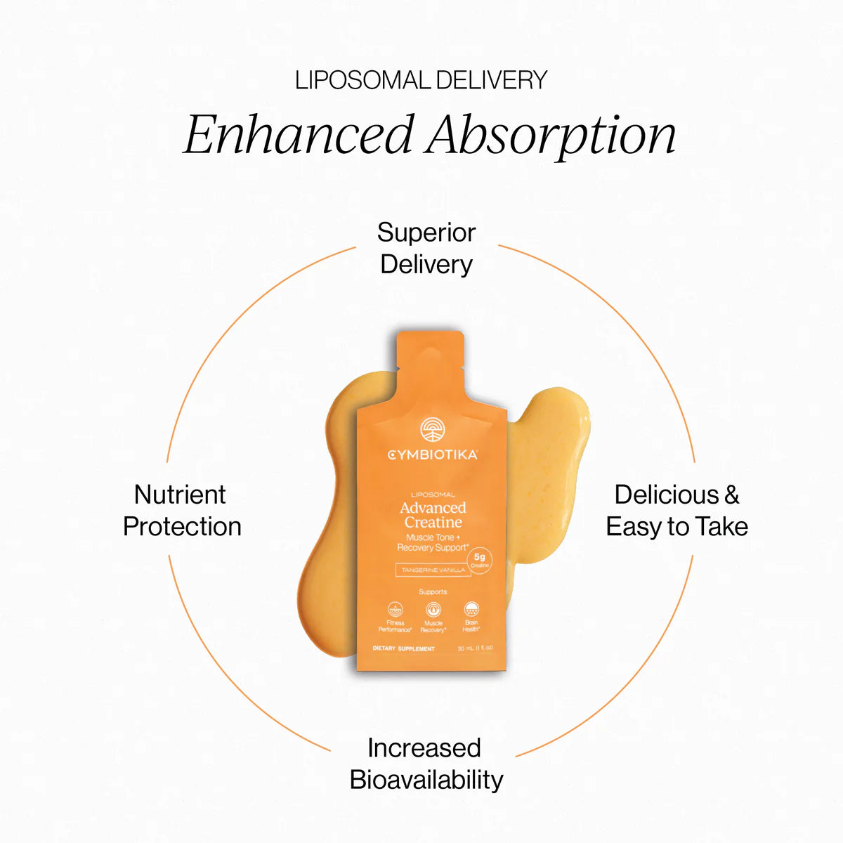 
                  
                    Liposomal Advanced  Creatine NEW | Cymbiotika | 1 Month Supply
                  
                