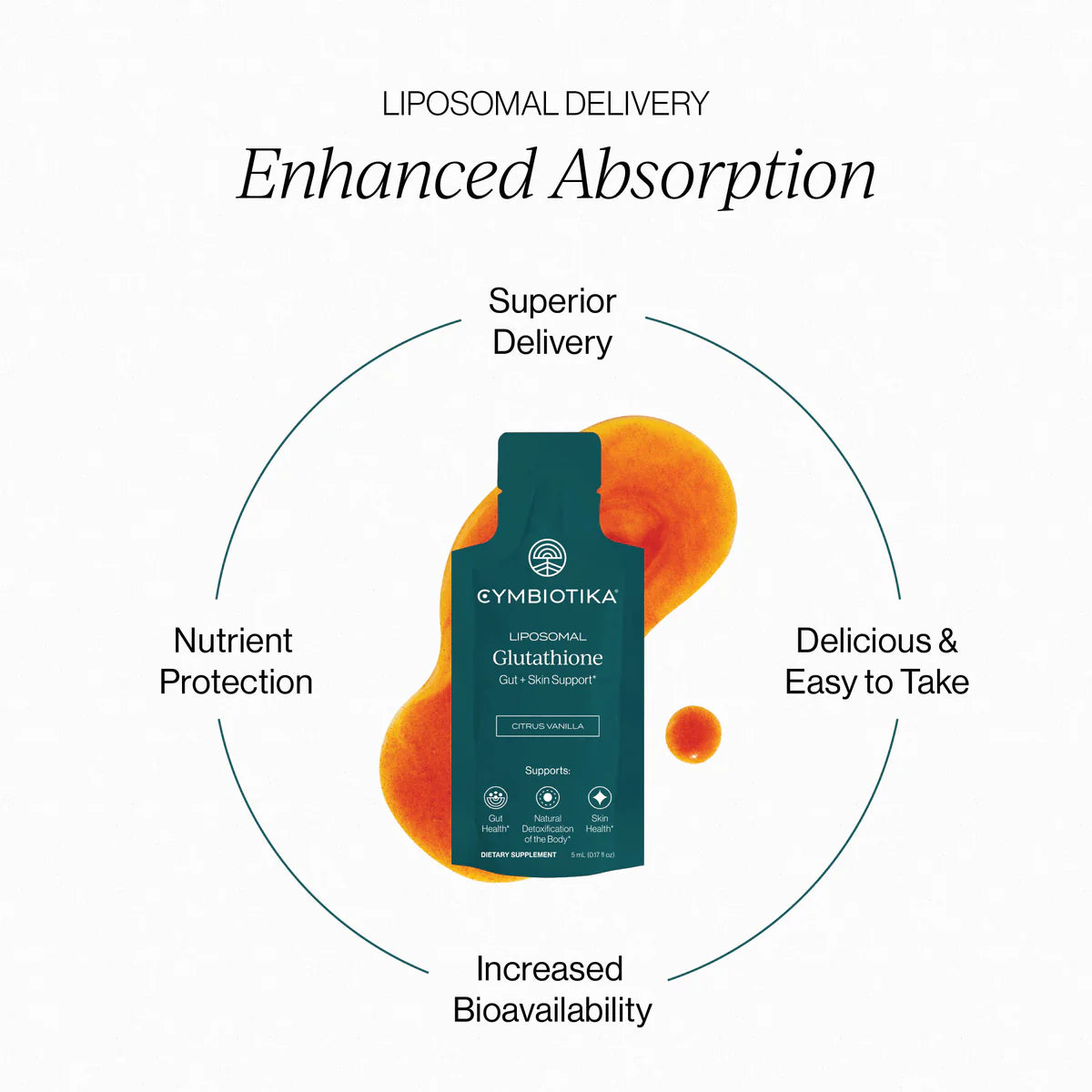 
                  
                    Glutathione Liposomal | Cymbiotika | 25 Pouch Box (new formula)
                  
                