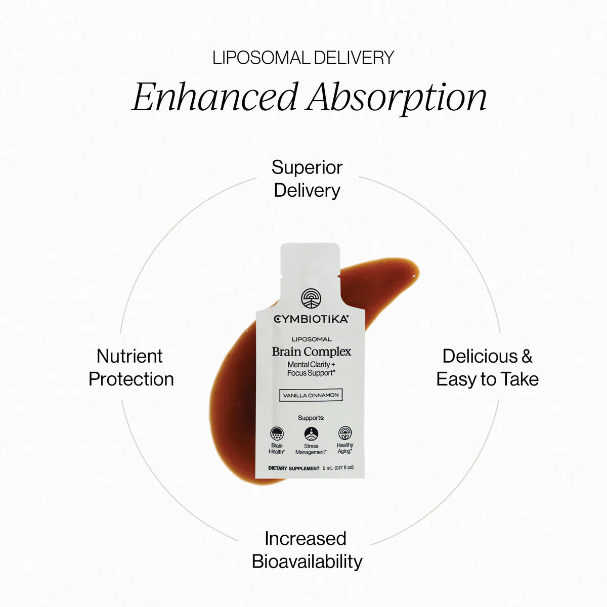 
                  
                    Brain Complex Liposomal | Cymbiotika
                  
                