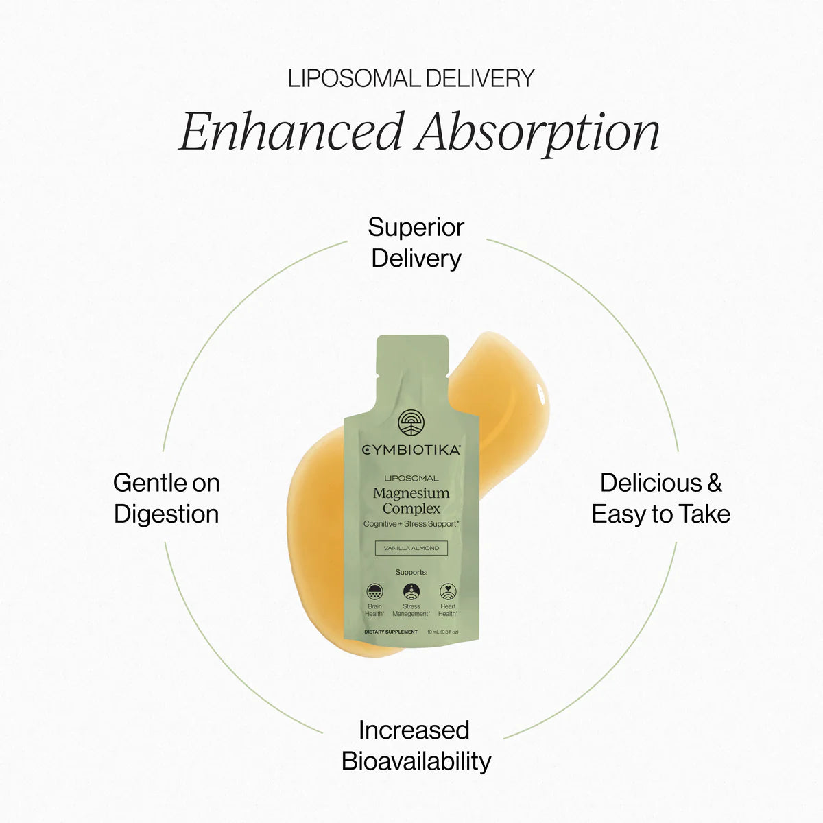 
                  
                    Magnesium Complex Liposomal | Cymbiotika | 28 Pouch Box
                  
                