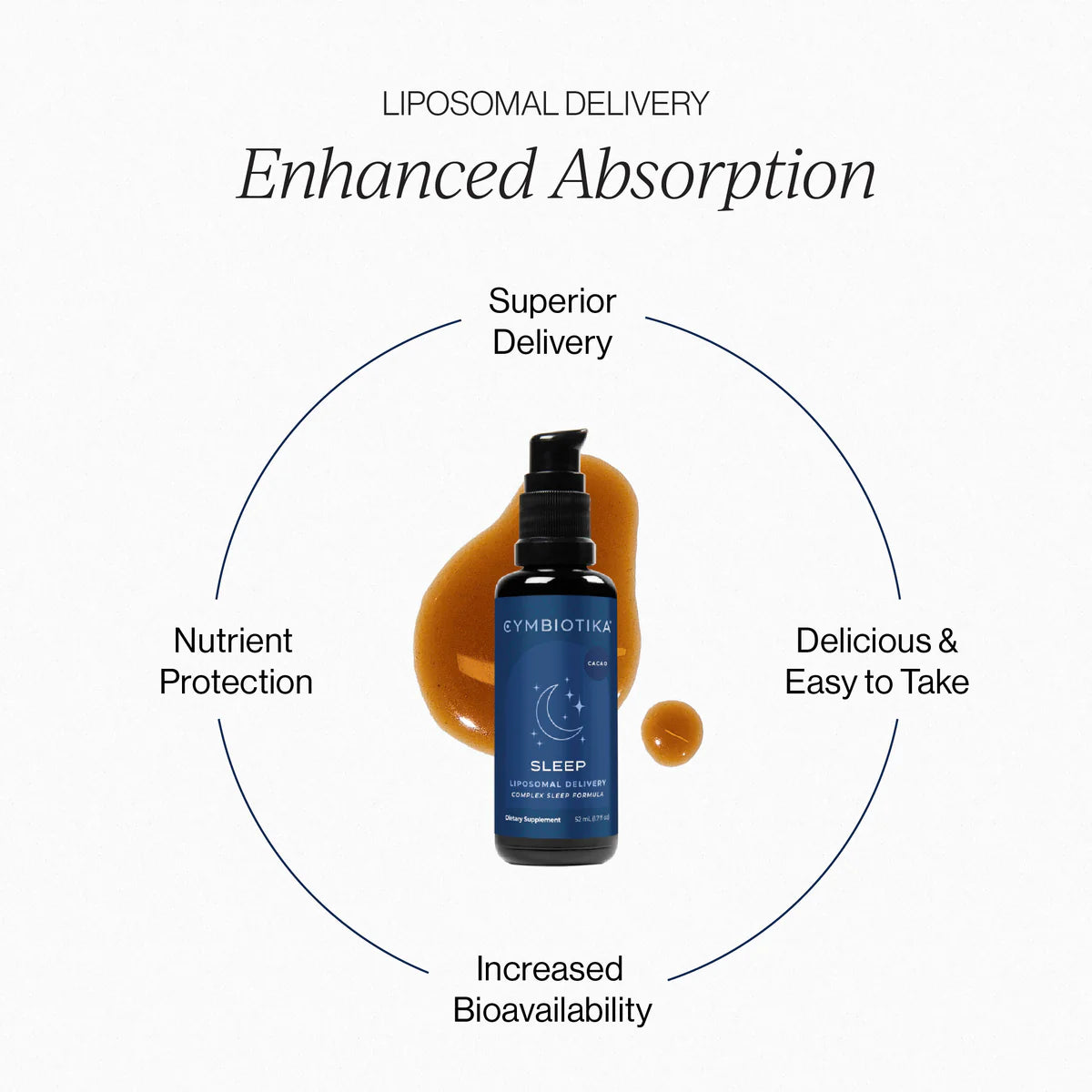 
                  
                    Sleep | Liposomal Delivery | Cacao | Cymbiotika | 52ml
                  
                