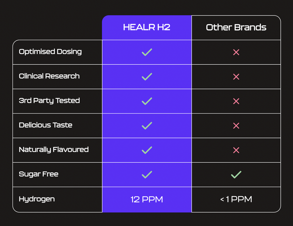 
                  
                    Healr Molecular Hydrogen | 3 Packet Bundle
                  
                