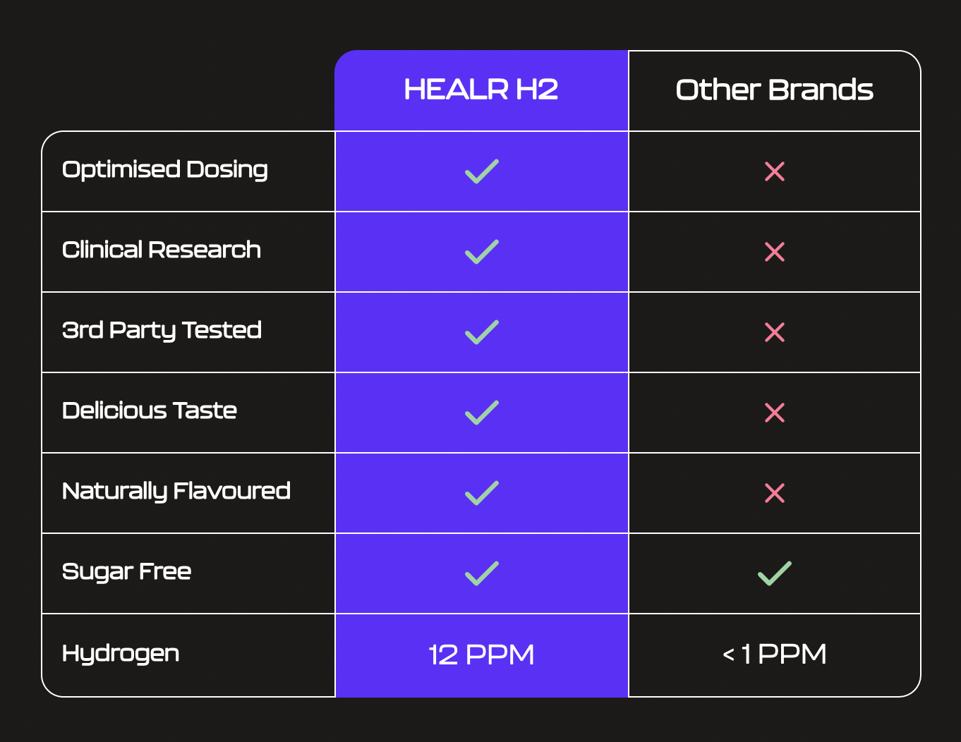 
                  
                    Healr Molecular Hydrogen | 3 Packet Bundle
                  
                
