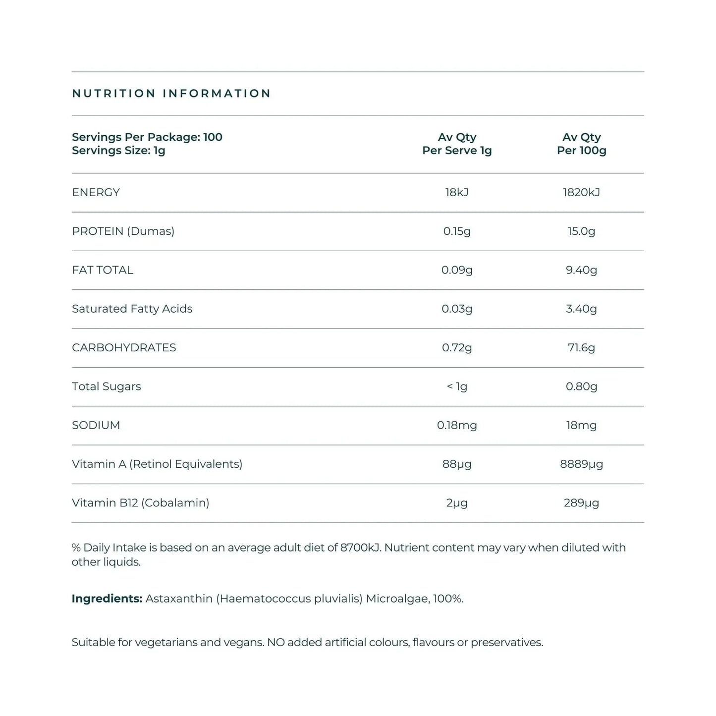
                  
                    Astaxanthin Powder | Organic | Micro Wholefoods | 100g
                  
                