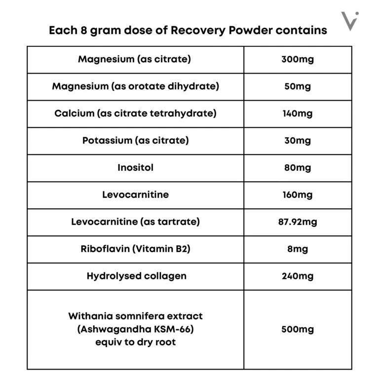 
                  
                    Recovery Magnesium Powder With Adaptogens | Wild Berry | Vorna | 240g Oral Powder
                  
                