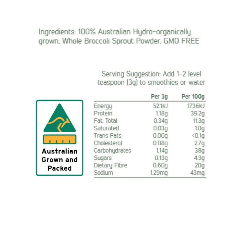
                  
                    Grasses-Of-Life-Australian-Grown-Broccoli-Sprout-Powder-Nutritional-Panel
                  
                