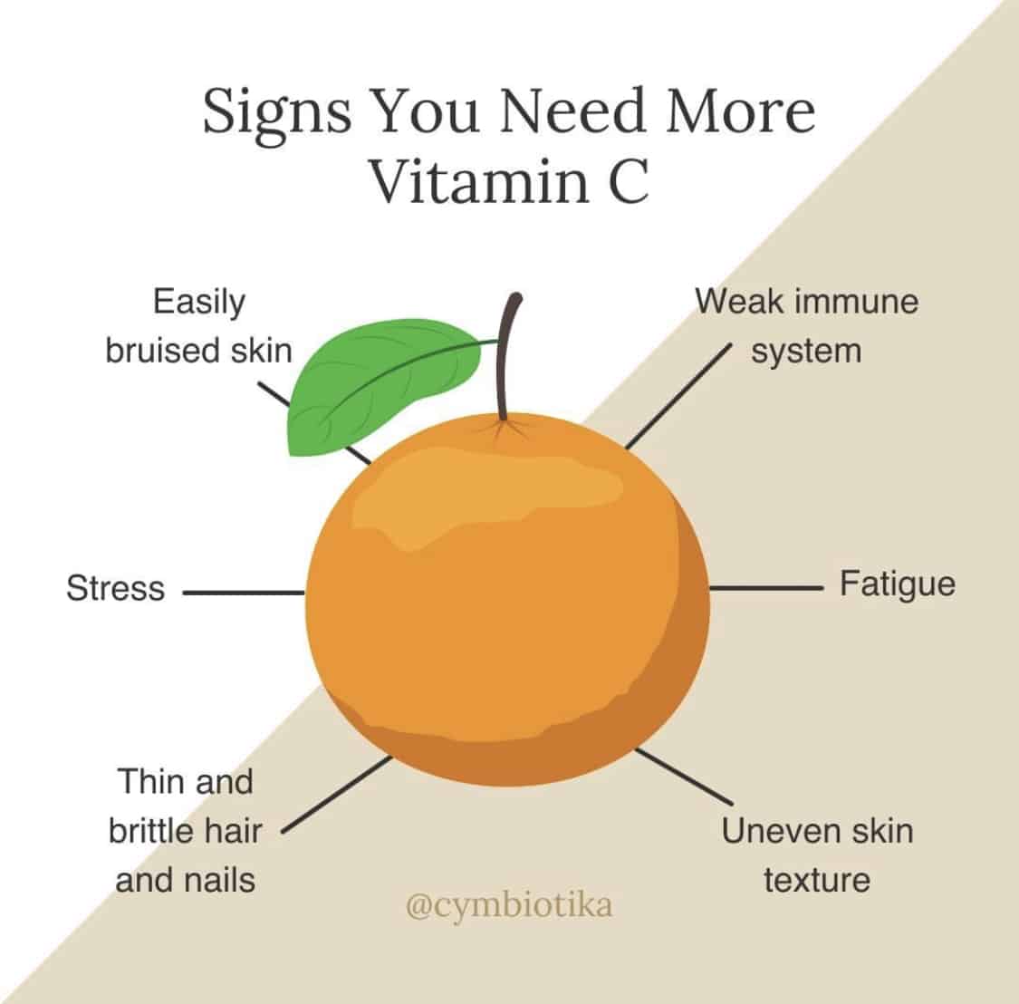 
                  
                    sage-wellbeing-co-cymbiotika-vitamin-c-signs
                  
                
